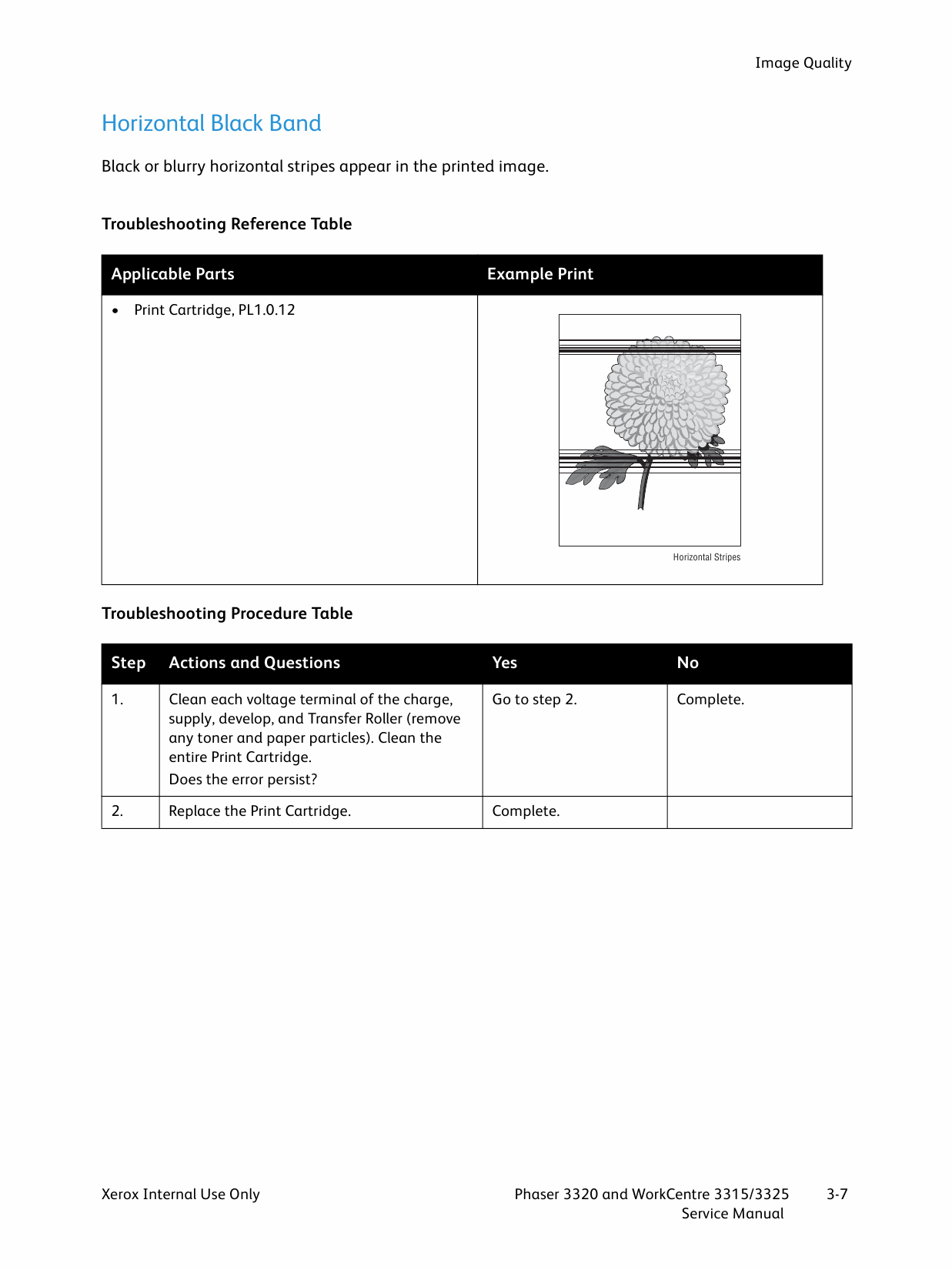 Xerox Phaser 3320 WorkCentre-3315 3325 Parts List and Service Manual-4